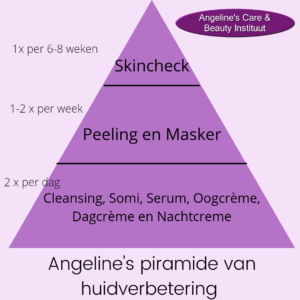 Angeline's Piramide van Huidverbetering